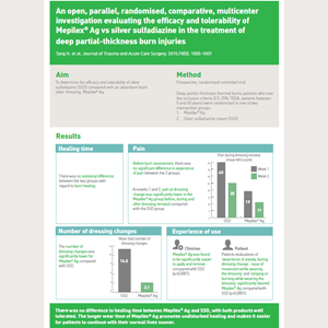 investigation evaluating the efficacy and tolerability of Mepilex® Ag vs silver sulfadiazine